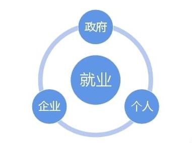 數(shù)據(jù)賦能，精準(zhǔn)施策 人力資源大數(shù)據(jù)如何助力穩(wěn)就業(yè)保民生