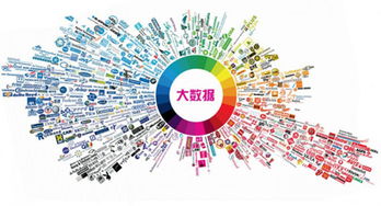 改革 數(shù)據(jù)服務(wù)是互聯(lián)網(wǎng)保險(xiǎn)的核心能力