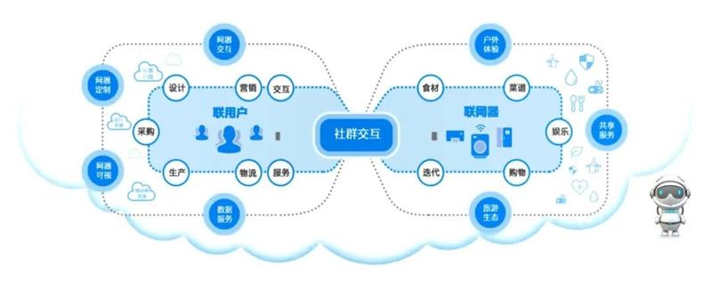 工業(yè)互聯(lián)網(wǎng) 青島撬動(dòng)未來的新支點(diǎn)